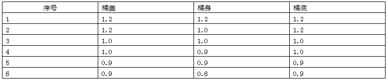 湖北鋼桶